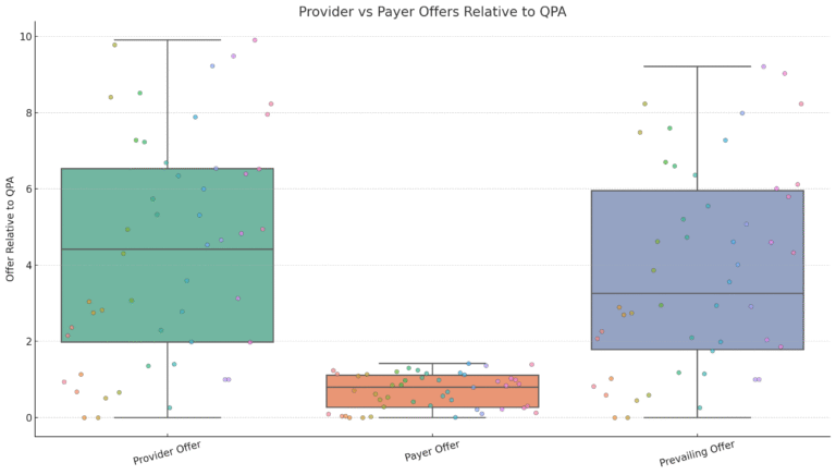 Behind the Curtain: How the No Surprises Act’s QPA Is Playing Out in Reality